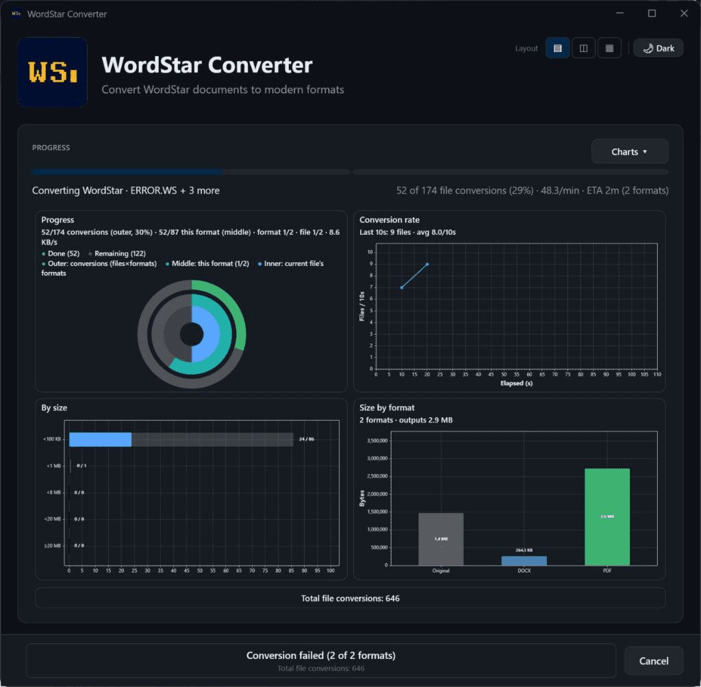 WordStar Converter-fremskridtsdashboard under en batchkonvertering WordStar Converter-fremskridtsdashboard under en batchkonvertering